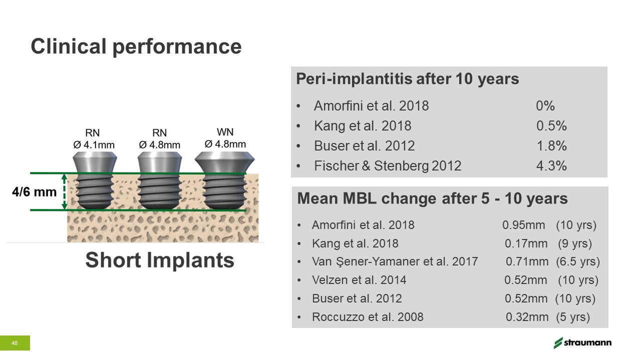 Straumann Short Implants 